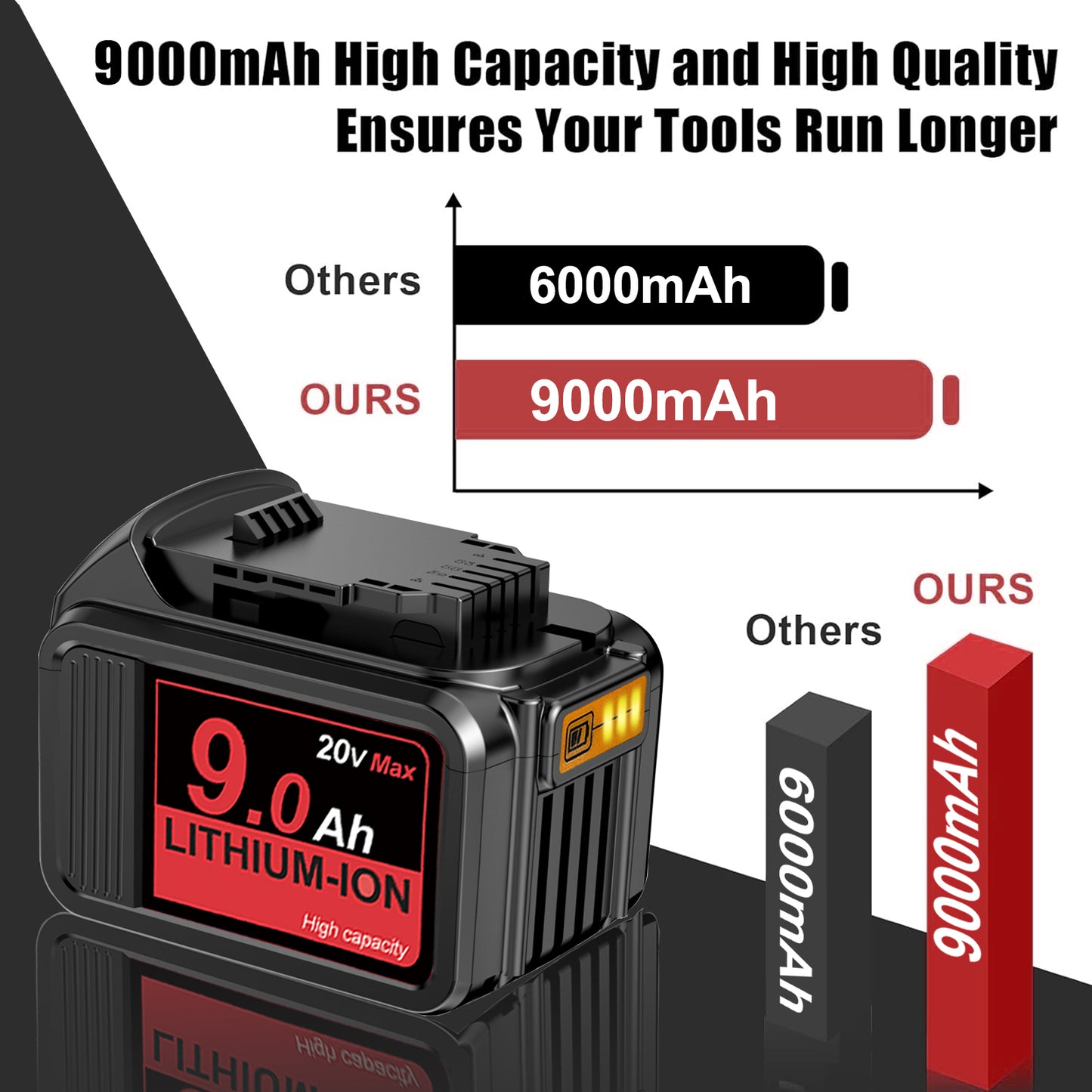 Lithium Battery 20V 9.0Ah 2Pack Large capacity Can be used for DeWalt